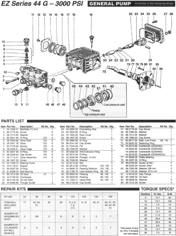 MI-T-M 3-0120 Pump Breakdown